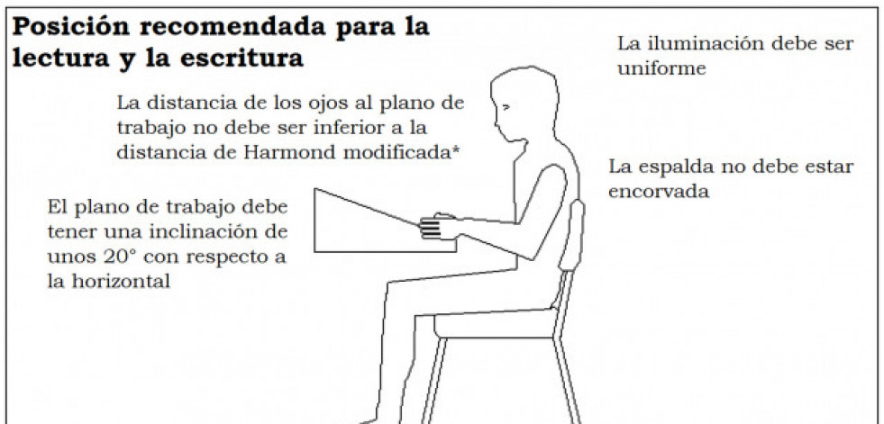 El Colexio de Ópticos Optometristas de Galicia señala que la mala ergonomía de los pupitres en las aulas provoca “estrés visual” a los estudiantes