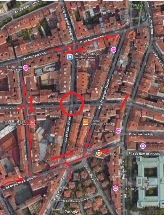 Esquema de los cortes
