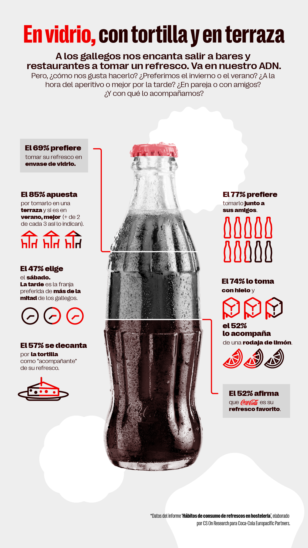 Infografu00eda estudio refrescos Galicia